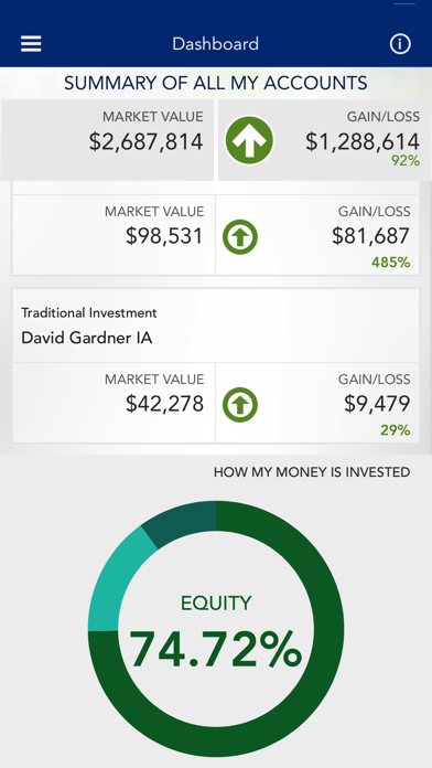 Wash Trust Wealth (Old) screenshot 3