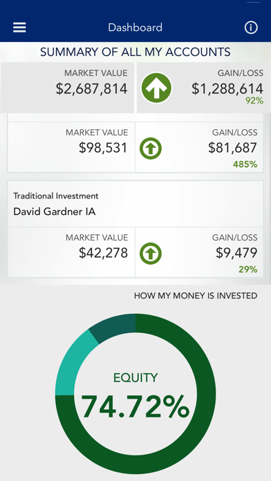 Wash Trust Wealth Screenshot