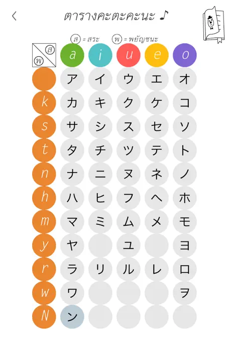 Katakana Memory Hint [Thai]