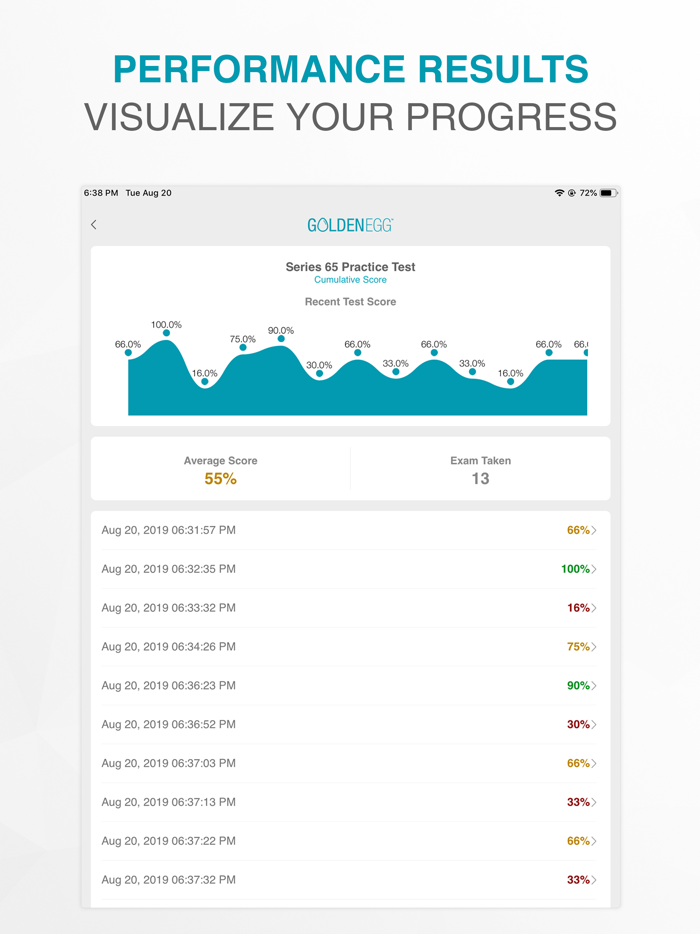 Series 65 Practice Test Prep