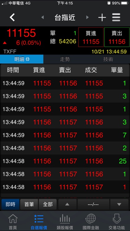 京城股精靈 screenshot-3
