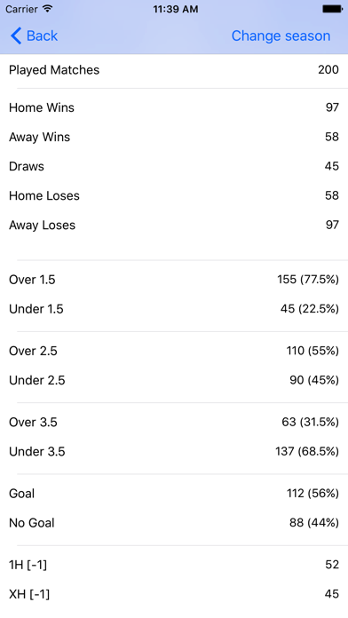 All Stats England Screenshot