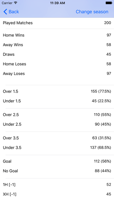 All Stats Englandのおすすめ画像4