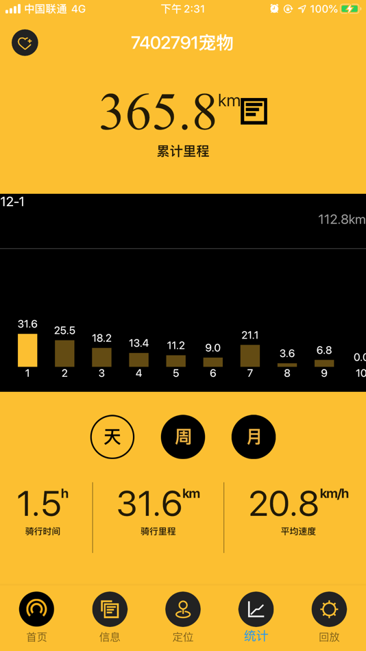 #4. 小铃铛--专业的宠物定位产品 (iOS) 由: 可春 杜