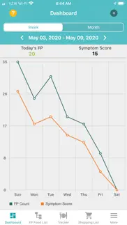 fast tract diet not working image-1