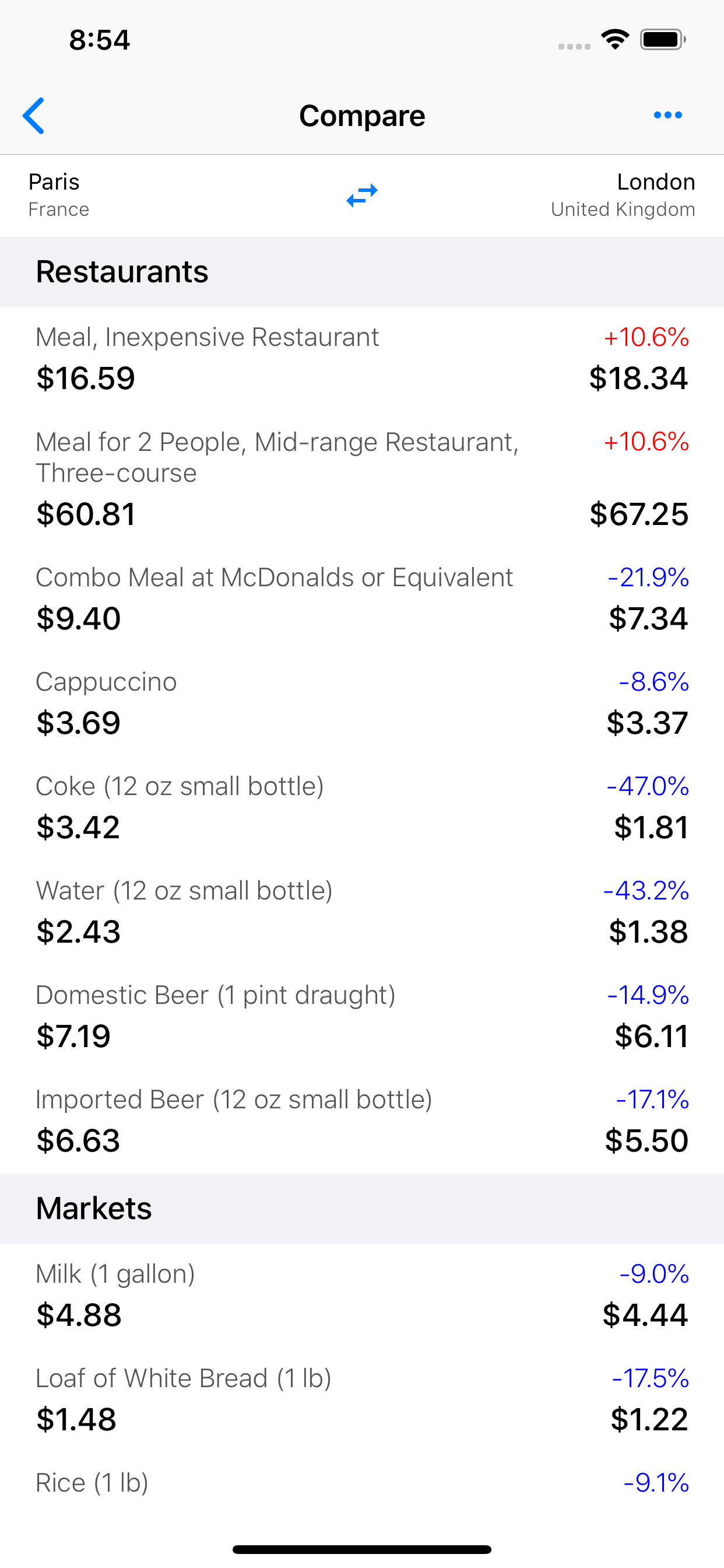Cost of Living | Cities