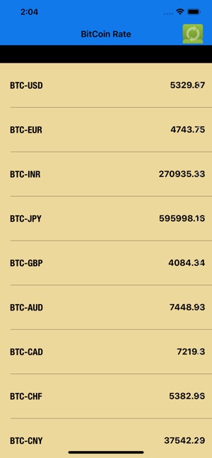 BitCoin Live Rate