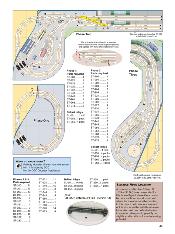 21 Peco Modellers Library Pc Iphone Ipad App Download Latest