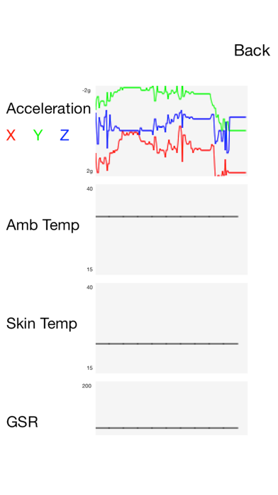 Screenshot #2 pour Stress Detect
