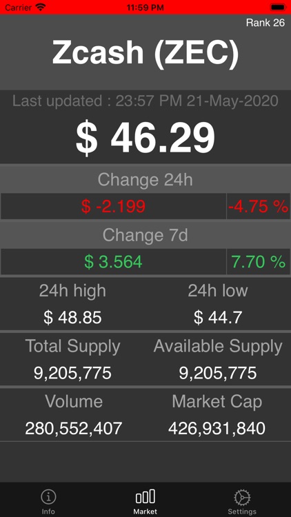 Zcash Market Reports