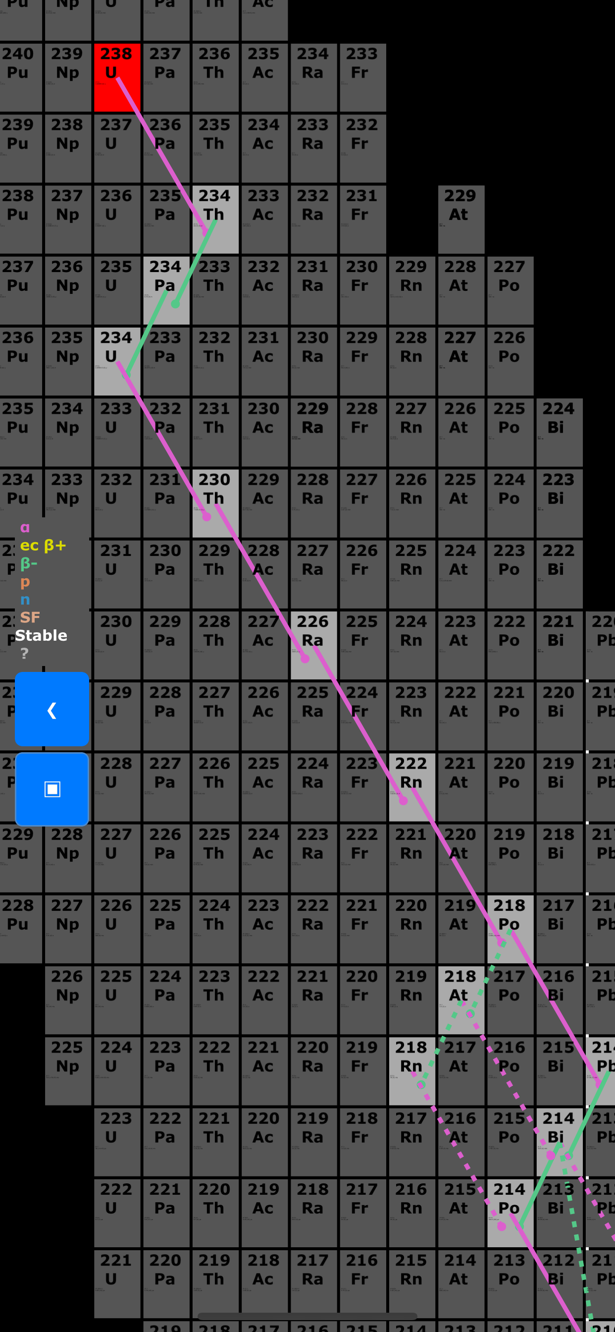Isotope Browser