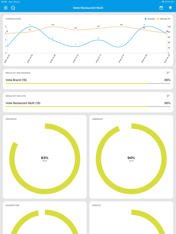 Screenshot #4 pour Votie Admin
