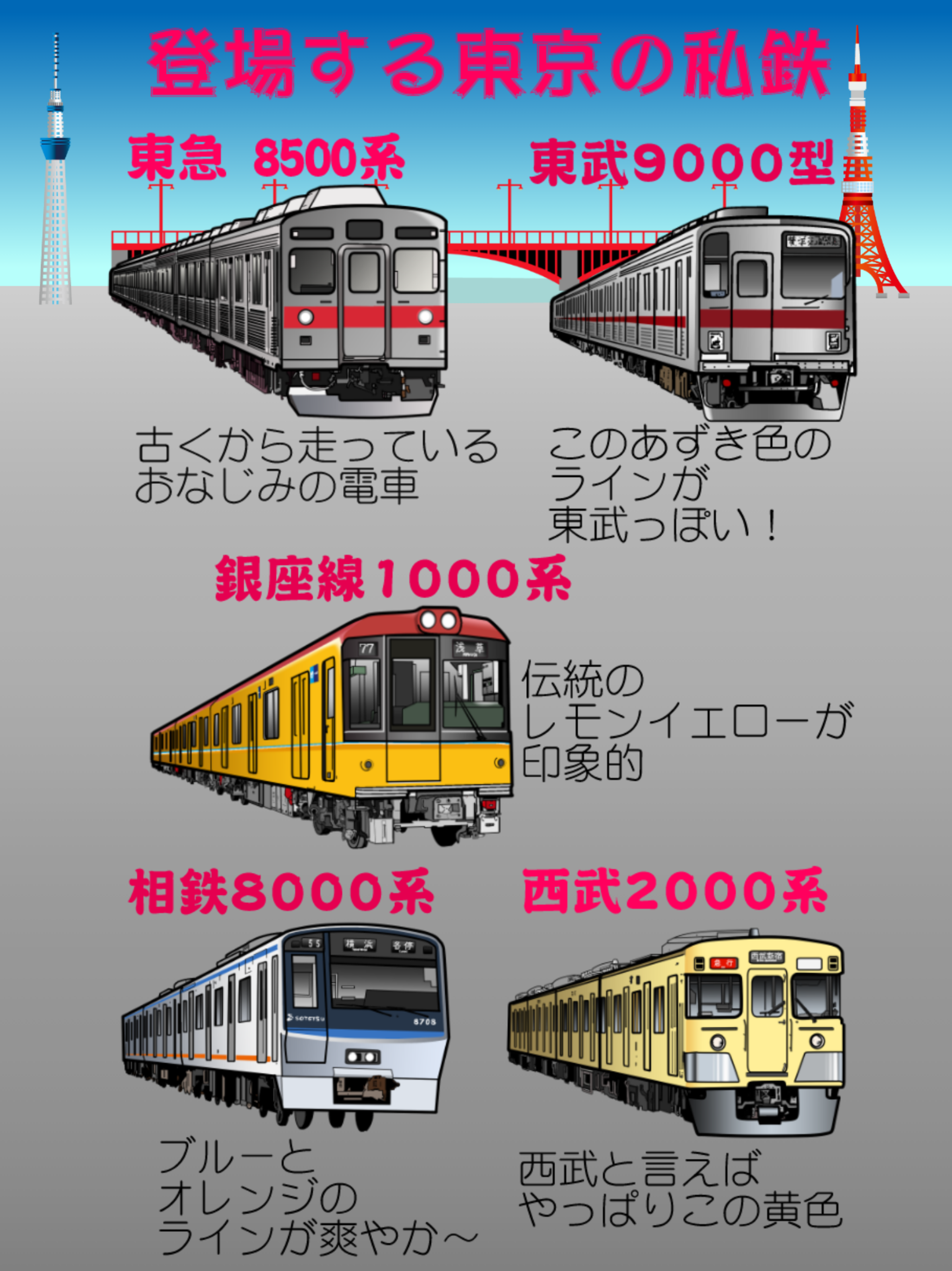 Train Go Game