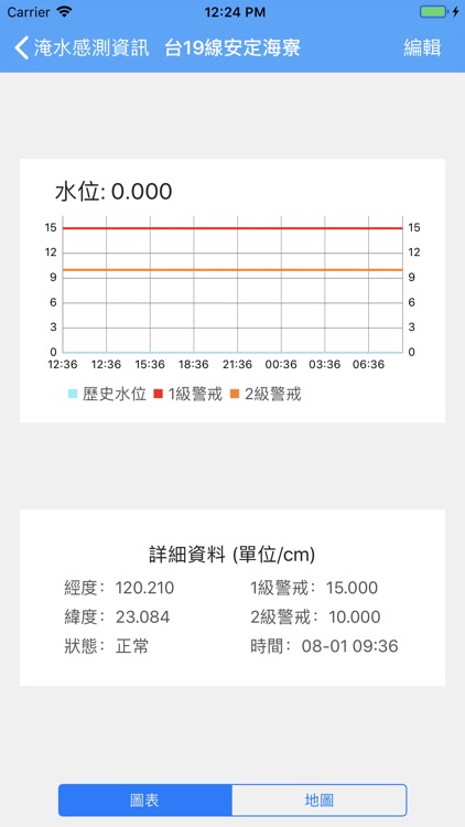五工處淹水感測