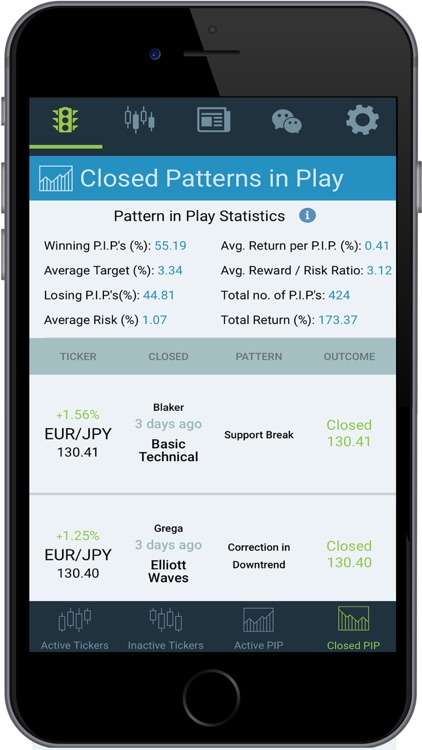 ForexAnalytix screenshot-3