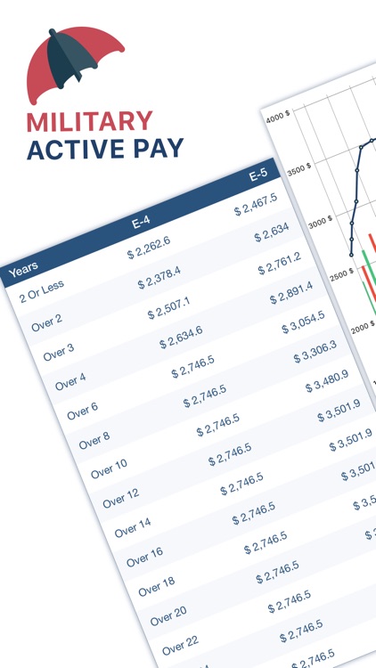 Military Retire Pay screenshot-4