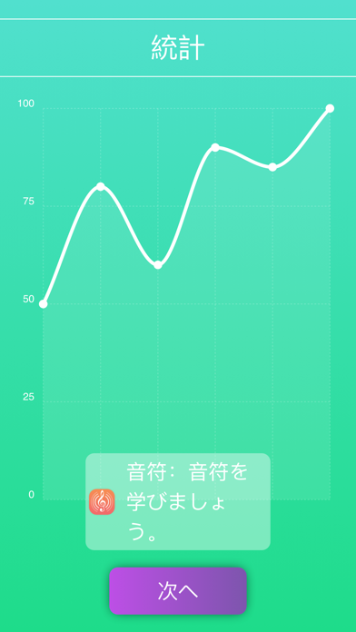 ヒアリング PRO - 耳のトレーニング。 のスクリーンショット