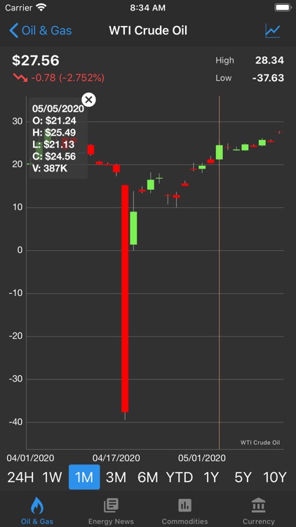 Oil Price Live