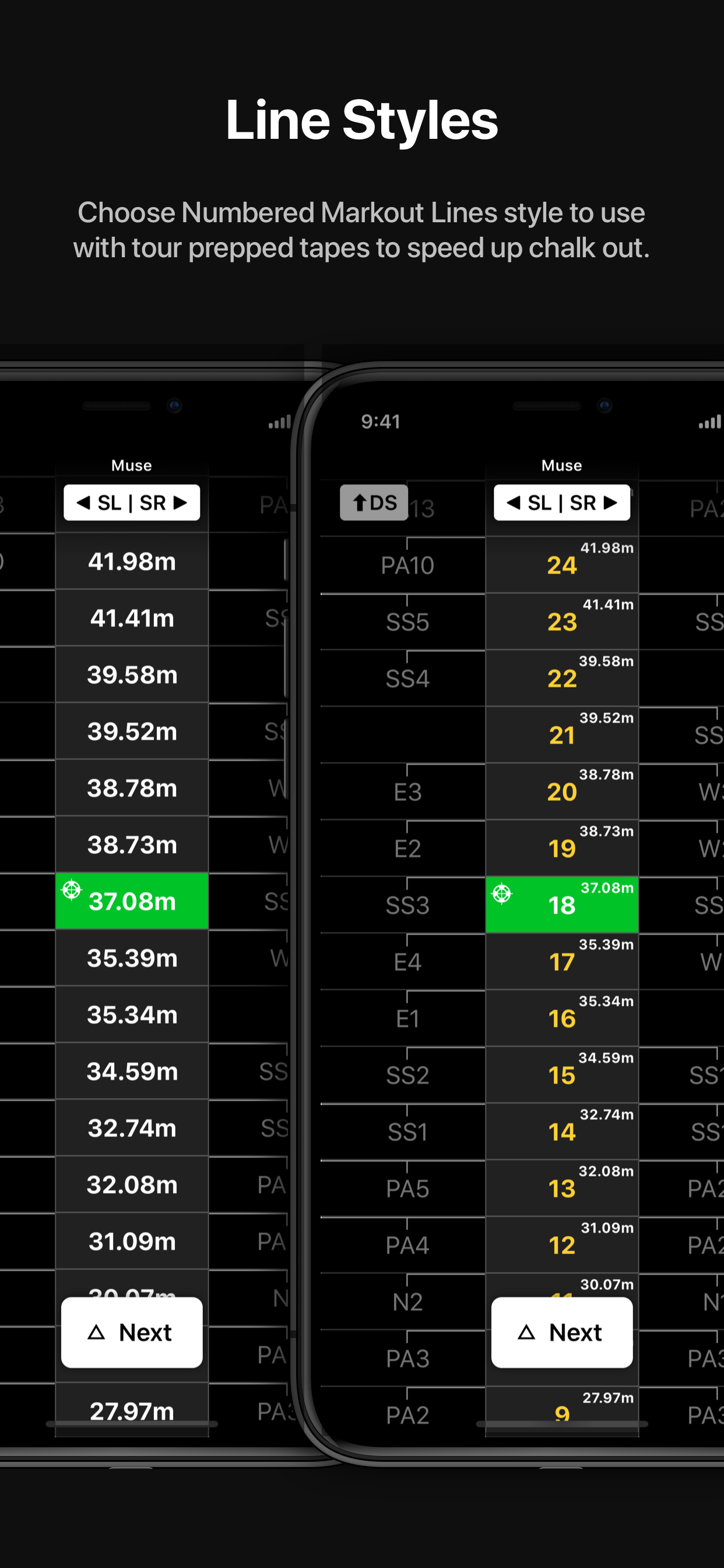 Hyperlay Markout