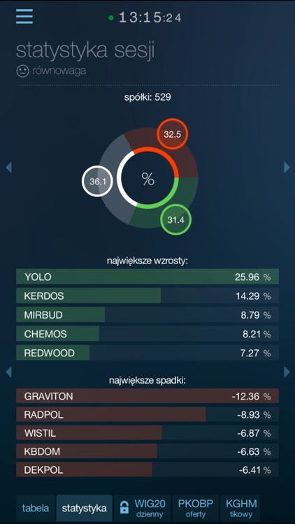 Notowania Mobilne screenshot-3