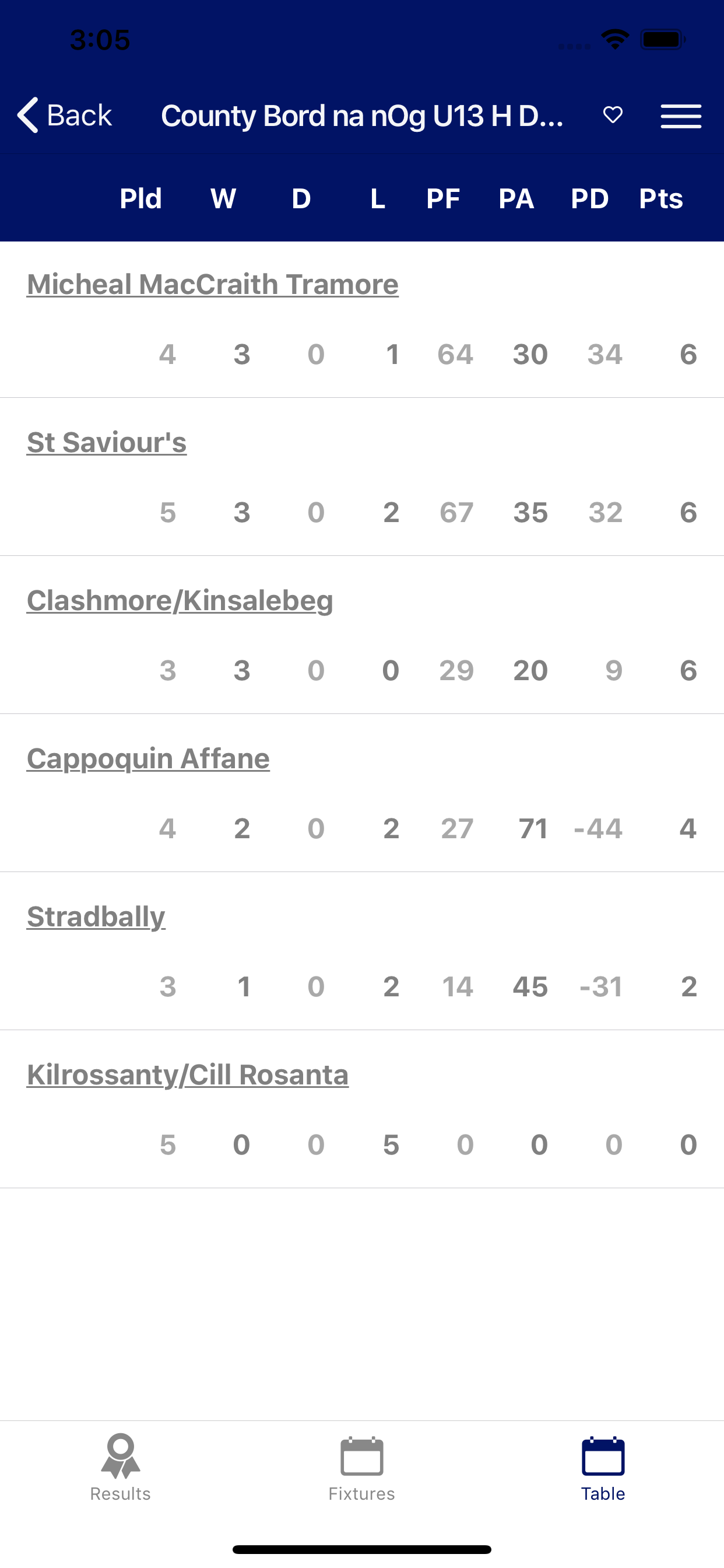 Waterford GAA screenshot 5