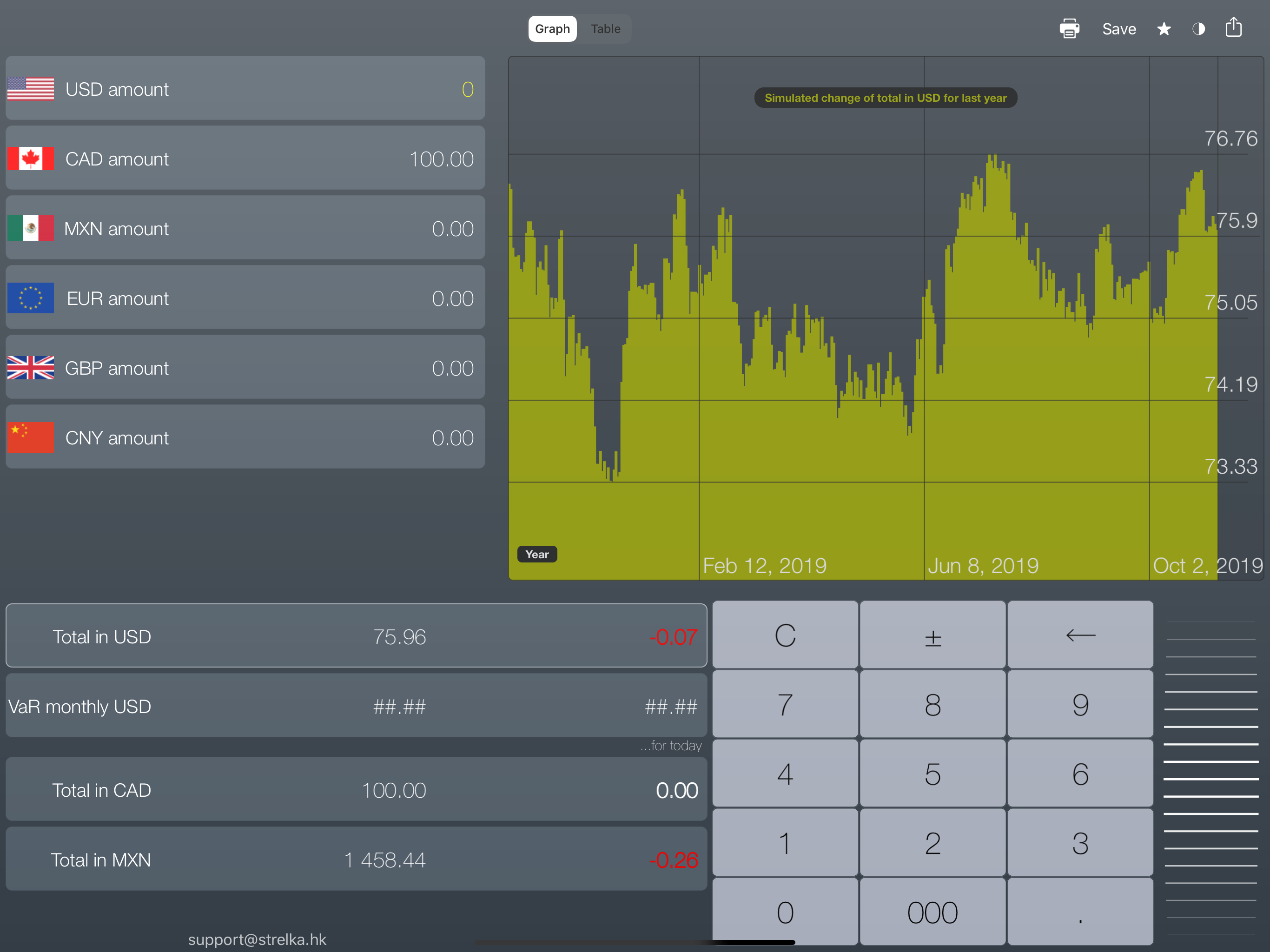 Total FX - multicurrency screenshot 3