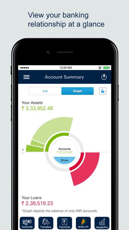 MyBank India-Deutsche Bank