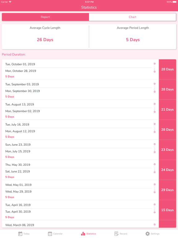 MyPeriod - Period Tracker iPad screenshot 7 - Health & Fitness app