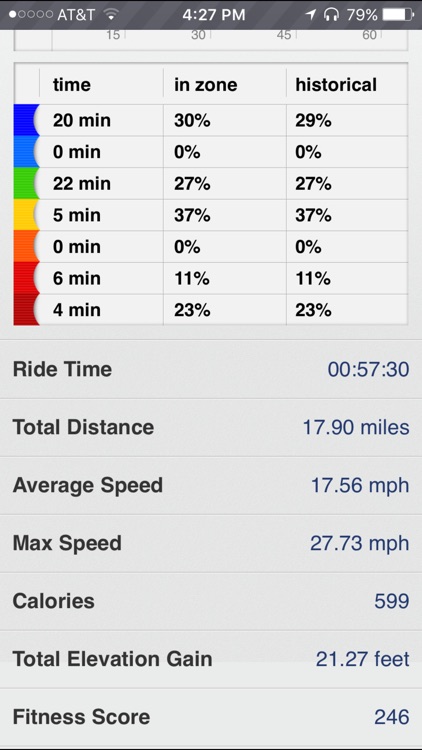 PowerHouse Bike