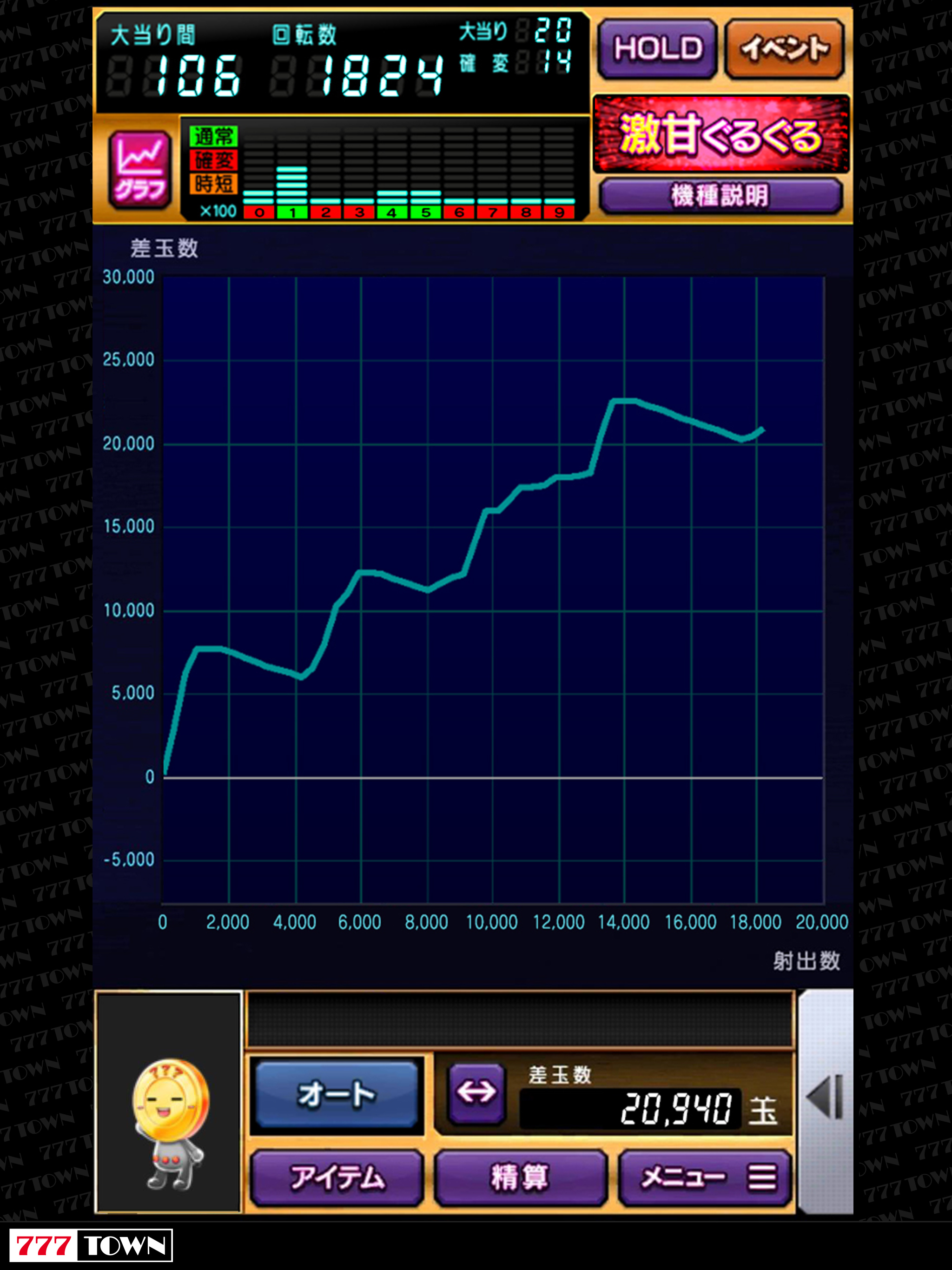 [777TOWN]パチンコCR偽物語