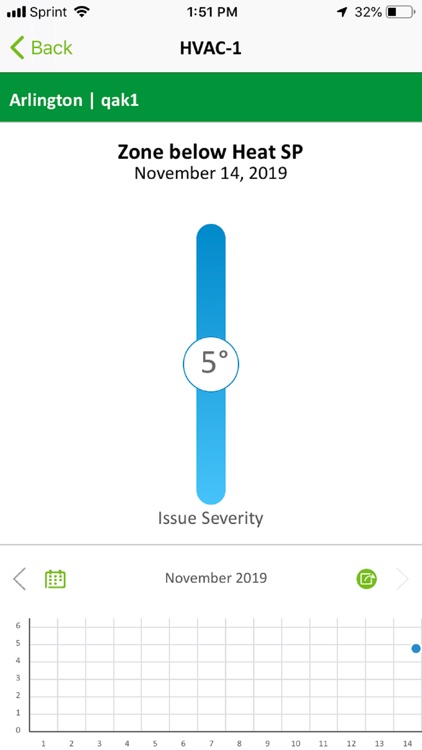 Lime Energy Manager Mobile screenshot-4