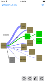 Sankey Diagram screenshot