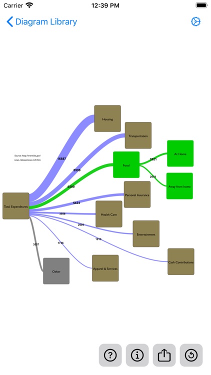 Sankey Diagram screenshot-8