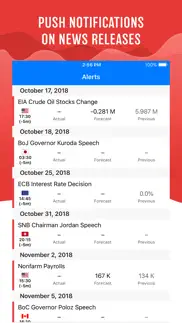 How to cancel & delete tradays forex calendar 2