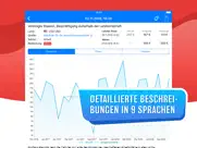 tradays forex-kalender ipad bildschirmfoto 2