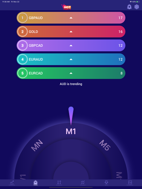 Screenshot #5 pour Hot pairs FX - Trending pairs