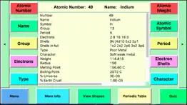 How to cancel & delete periodic table facts 4