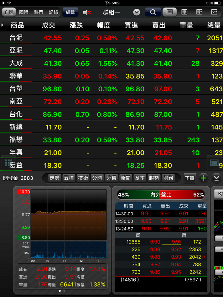 #3. 凱基證券「隨身營業員Pro」 (iOS) 由: KGI Securities Co. Ltd.