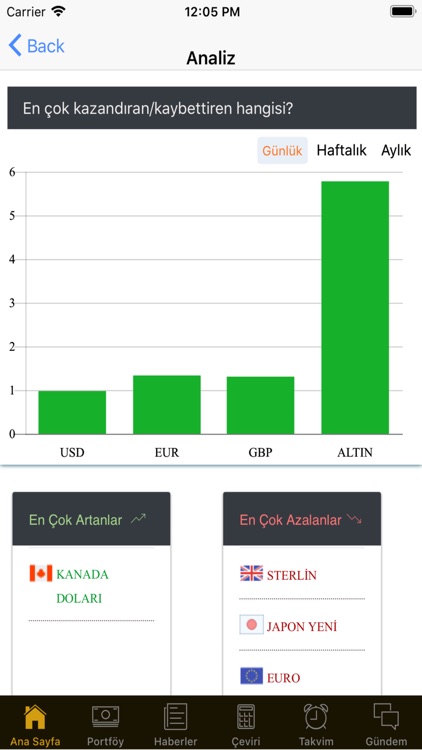 OncaAltin Döviz & Altın PRO screenshot-9