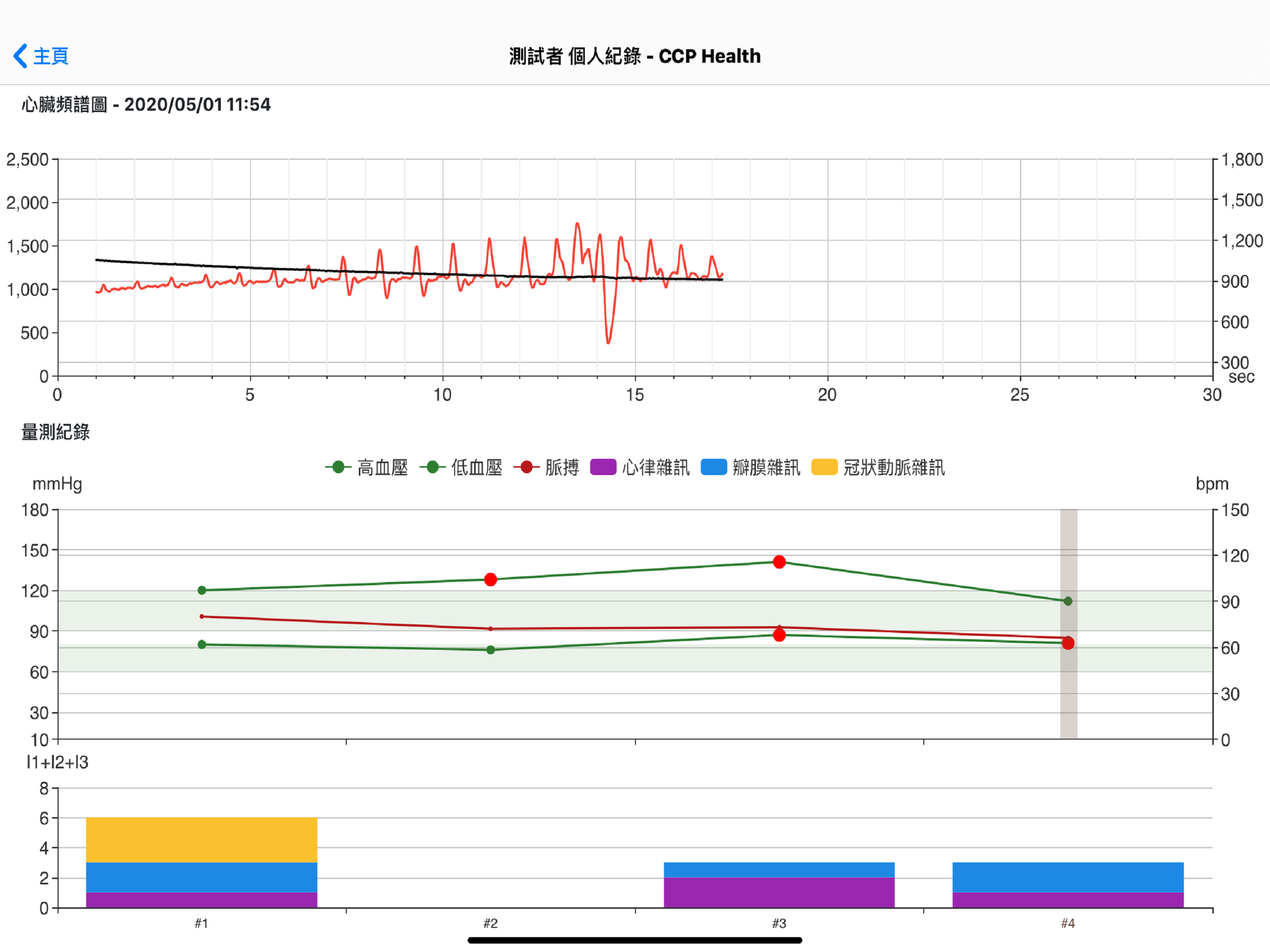 CCP Health screenshot 7