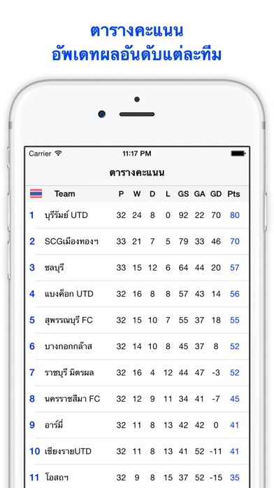 Football Thai Screenshot 3 - AppWisp.com Football Thai Screenshot 3 - AppWisp.com