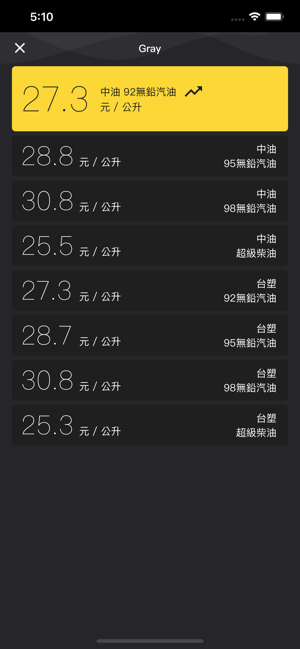 MyBikeApp(圖5)-速報App
