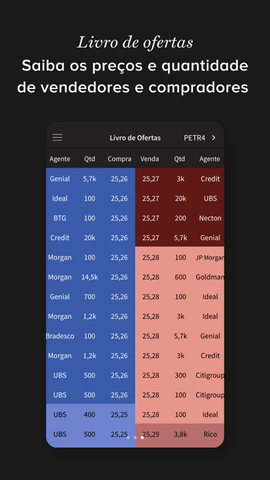 BTG Pactual Trader screenshot 3