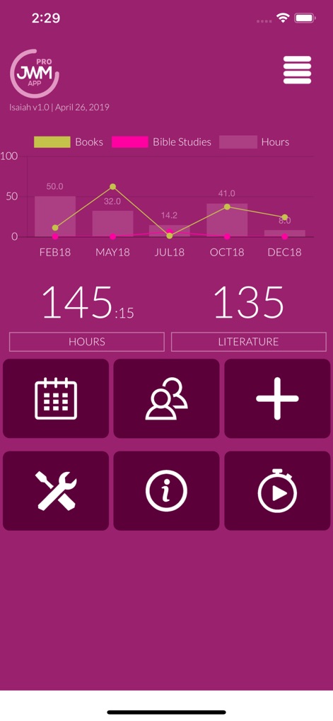 Field Service Report Pro - Utilities App | MWM