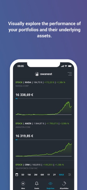 Swanest - Portfolio Tracker(圖5)-速報App