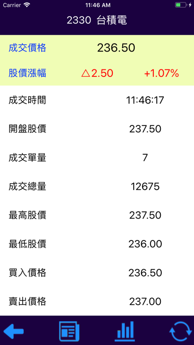 台股看盤軟體-即時行動股市 screenshot 2