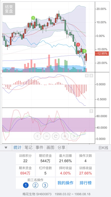 大操盘手-模拟炒股交易K线训练 screenshot-6