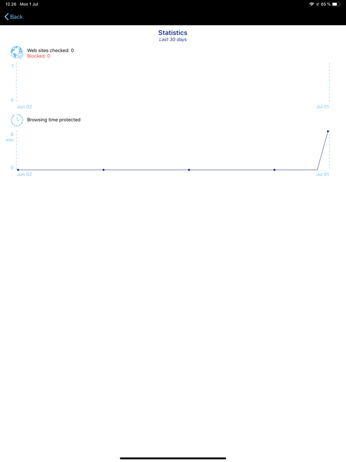 TDS Biz Internet Security