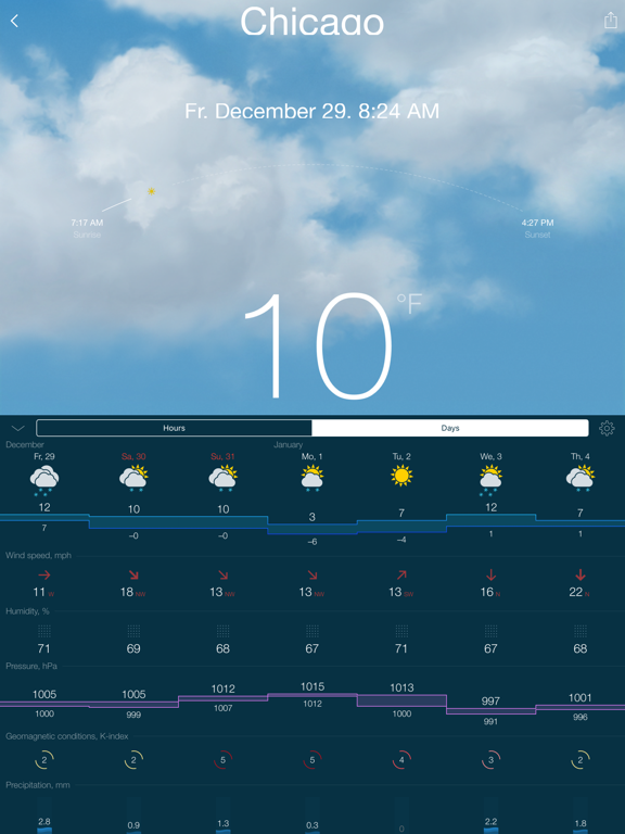 Screenshot #6 pour Gismeteo