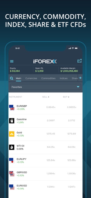 Invest & Trade CFD by iFOREX(圖3)-速報App
